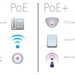 Sự khác biệt giữa PoE và PoE+